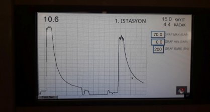 Küresel Vana Test İstasyonu